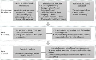 What motivates food workers to adhere with WHO guidelines to combat the COVID-19? A social cognitive theory perspective